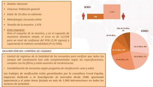 El 33% de los hombres tendría sexo con un robot