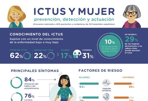 Ictus y mujer