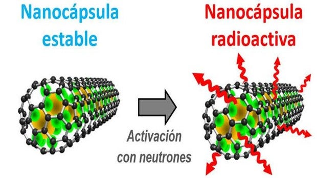 Nanocápsulas de carbono para la radioterapia contra el cáncer