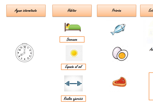 Cuarentena por Coronavirus: ¿Cómo debemos alimentarnos en este periodo?