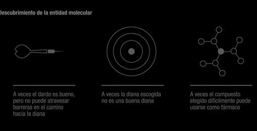 Descubrimiento de a entidad molecular