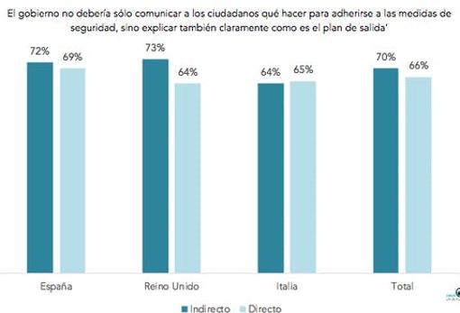 La salud mental de la mitad de los españoles está en riesgo por el coronavirus