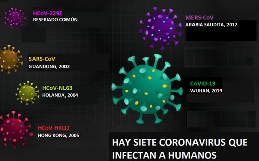 Coronavirus: ¿Habrá una segunda oleada de Covid-19 en otoño?