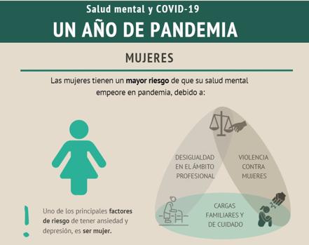 La salud mental de los españoles se desploma durante la pandemia