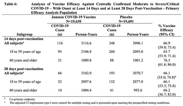 ¿Qué significa realmente que una vacuna tenga una eficacia del 90%?