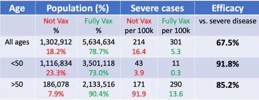 ¿Están perdiendo efectividad las vacunas contra el Covid-19? Por qué debemos ser cautos con los datos de Israel