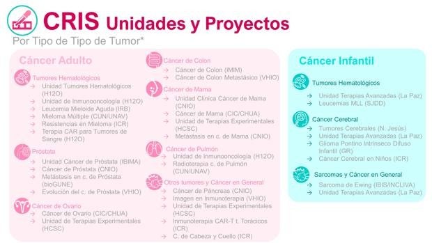 Cris contra el cáncer: Una segunda oportunidad para los casos más difíciles