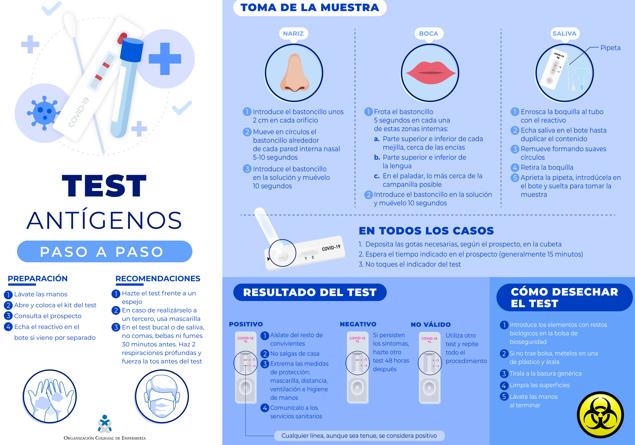 Las recomendaciones de las enfermeras para hacer bien el autotest de antígenos y evitar falsos negativos