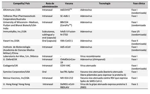 Vacunas nasales contra la COVID-19 en ensayos clínicos.