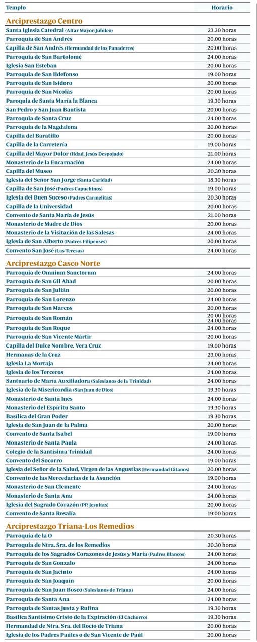 Horarios de la Misa del Gallo en Sevilla esta Nochebuena