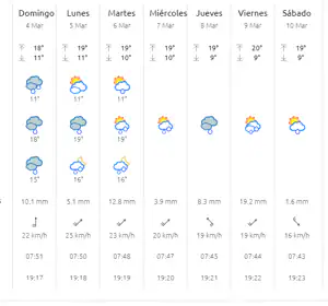 Tiempo en Sevilla: Llegan doce días seguidos de lluvia