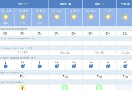 La ola de calor se hace notar en Sevilla