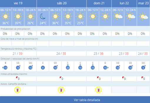 Tabla meteorológica