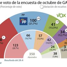 Las seis noticias que debes conocer hoy, lunes 28 de octubre