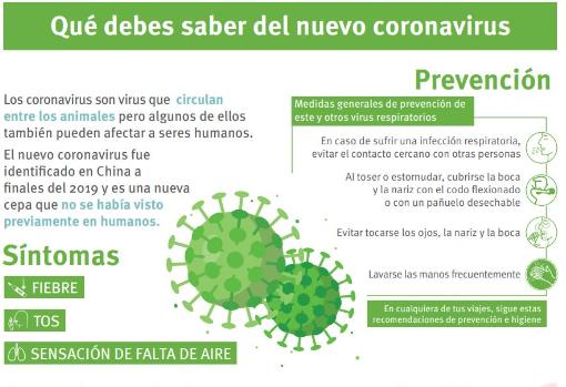 Recomendaciones y protocolo para afrontar el coronavirus en Sevilla