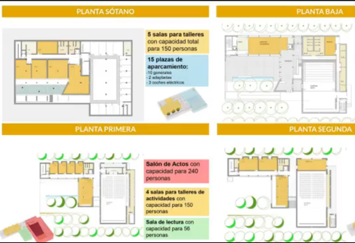 Planos del diseño actual del interior del centro cívico