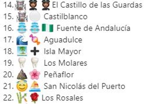 Los emoticonos de los pueblos de Sevilla: el nuevo juego viral durante el confinamiento