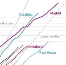 Las seis noticias que debes conocer hoy, viernes 27 de marzo