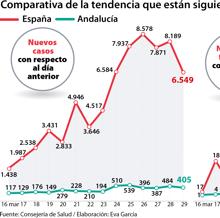 Las seis noticias que debes conocer hoy, lunes 30 de marzo