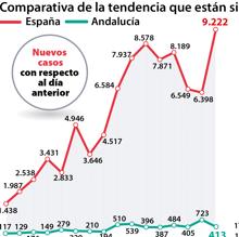 Las seis noticias que debes conocer hoy, miércoles 1 de abril