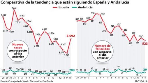 Las seis noticias que debes conocer hoy, jueves 16 de abril