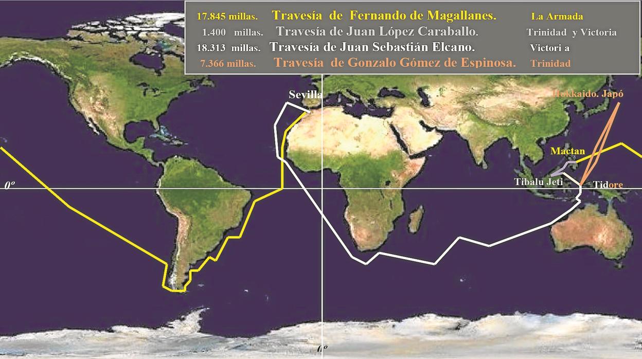 Recorrido completo de la primera vuelta al mundo con sus marinos capitanes