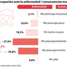 Las seis noticias que debes conocer hoy, viernes 1 de mayo