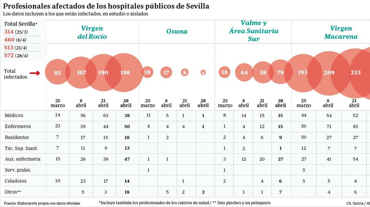 Imagen de archivo de efectivos de la UME fumigando el Hospital Virgen Macarena