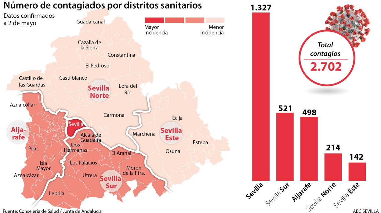 Número de contagiados por distritos sanitarios