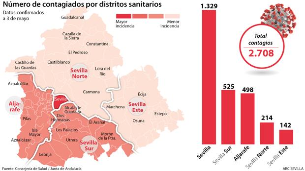 Caída drástica de los nuevos casos detectados de coronavirus en Sevilla