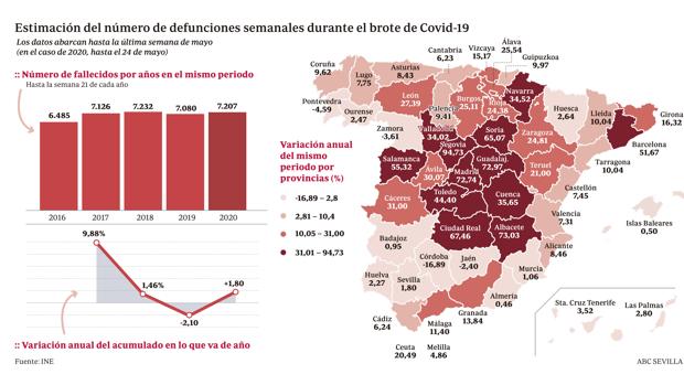 Nonagenarios, los que más han sufrido durante la pandemia de coronavirus en Andalucía