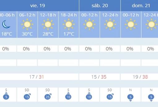 El tiempo en Sevilla: el fin de semana del inicio del verano preparará para unas jornadas sofocantes