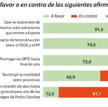 Las seis noticias que debes conocer hoy, lunes 22 de junio