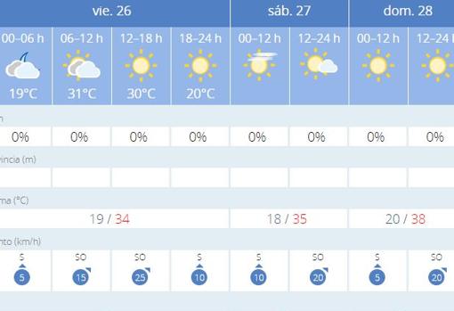 El tiempo en Sevilla: un oasis previo a un julio especialmente caluroso