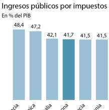 Las seis noticias que debes conocer hoy, viernes 24 de julio