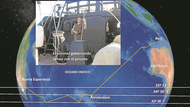 Primera vuelta al mundo: la dura travesía del Índico