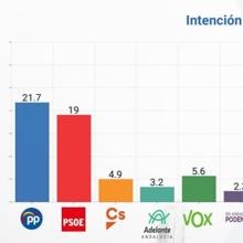 Las seis noticias que debes conocer hoy, miércoles 2 de diciembre