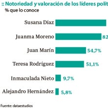 Las seis noticias que debes conocer hoy, lunes 18 de enero