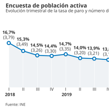 Las seis noticias que debes conocer hoy, jueves 29 de abril