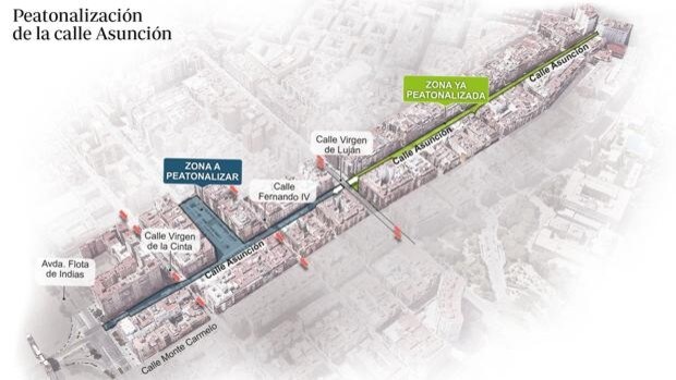 La calle Asunción de Sevilla será totalmente peatonal hasta la portada de la Feria