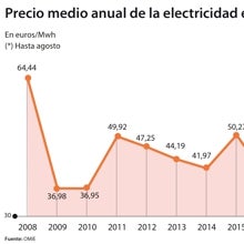 Las seis noticias que debes conocer hoy, martes 7 de septiembre de 2021