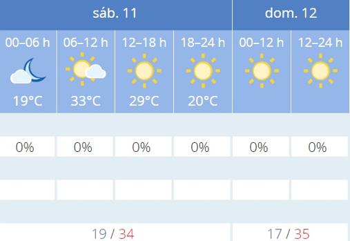 El tiempo en Sevilla: suben las temperaturas en el penúltimo fin de semana del verano