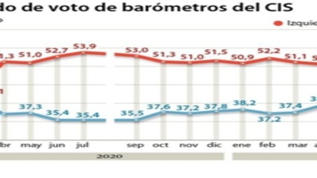 Las seis noticias que debes conocer hoy, lunes 20 de septiembre de 2021