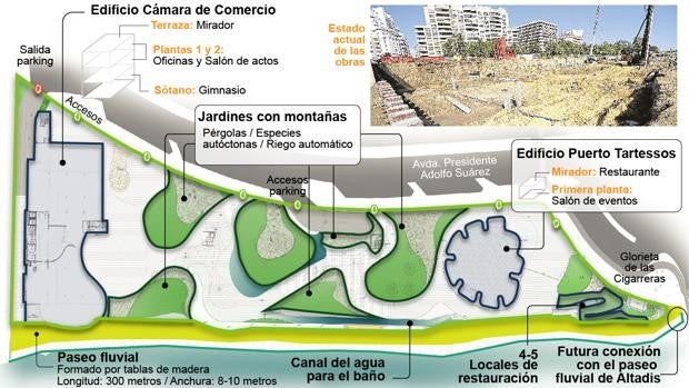 El Jardín de las Cigarreras de Sevilla abre el río a Los Remedios y tendrá una ‘playa’