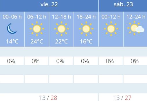 El tiempo en Sevilla: llega el otoño, pero sólo en las madrugadas