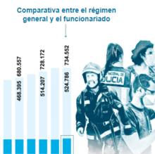 Las seis noticias que debes conocer hoy, miércoles 1 de diciembre