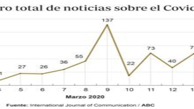 Las seis noticias que debes conocer hoy, lunes 10 de enero