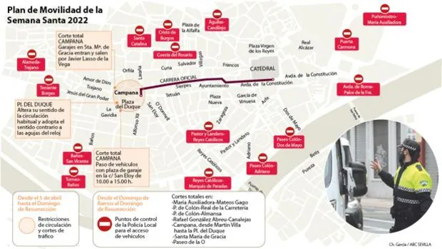 El martes comienzan los cortes de tráfico en el Centro de Sevilla para la Semana Santa