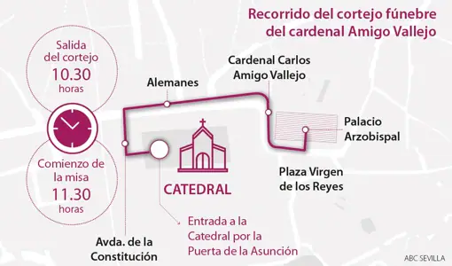 Así se entierra a un cardenal de Sevilla: los ritos del funeral de Amigo Vallejo