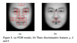 El experimento ha identificado tres rasgos faciales que distinguen a los criminales: el espacio entre ojos, el ángulo del bigote y la curvatura del labio superior